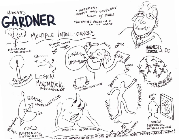 Howard Gardner