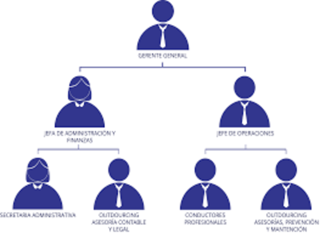 1856	Daniel McCallum (Estados Unidos)