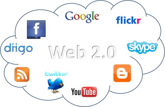 Evolución de la internet