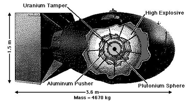 The United states drops atomic bomb on Nagasaki