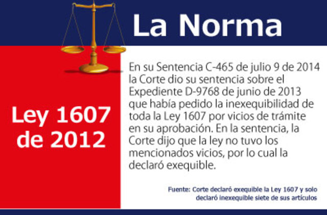 LEY 1607 DE 2015 IMPLEMENTACION