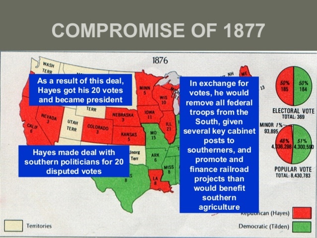 Compromise of 1877