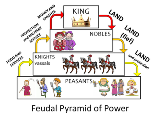 Abandonder les droits feuodal