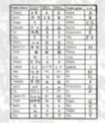 Alfabeto de 27 Letras (1700 a.c.)