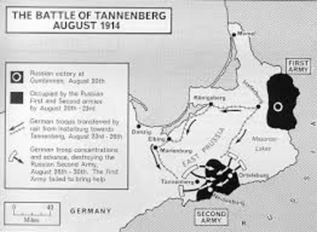 Russian army defeated at Tannenburg and Masurian