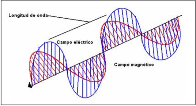 Propiedades ópticas de las ondas
