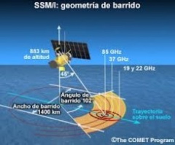 Arrays de barrido de fase