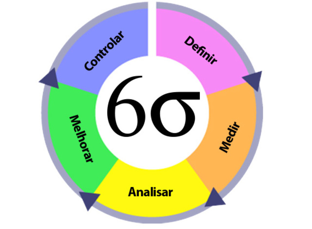 Expansión del enforque "Seis sigma"