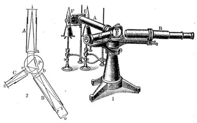 Instrumentos Científicos utilizados en la Química