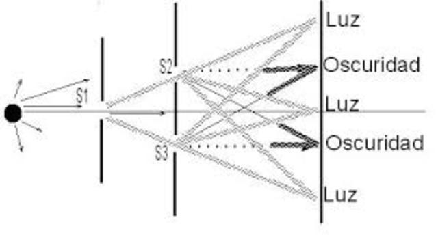 1670 - Teoría ondulatoria de la luz