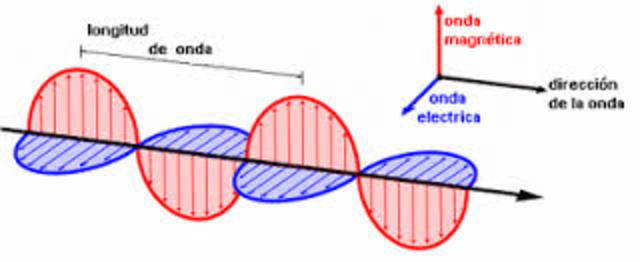 Propagación de Ondas