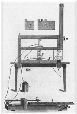 Telégrafo eléctrico