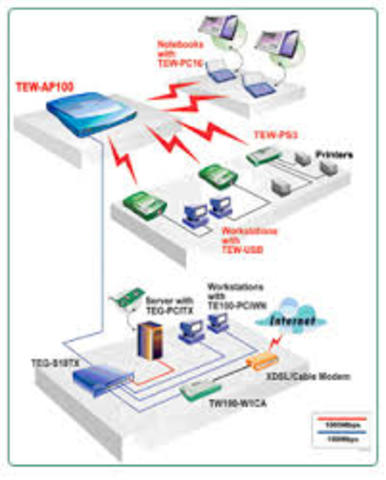 TECNOLOGIA XDSL