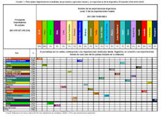 INDICADORES DE CIENCIA Y TECNOLOGÍA PARA 2009.