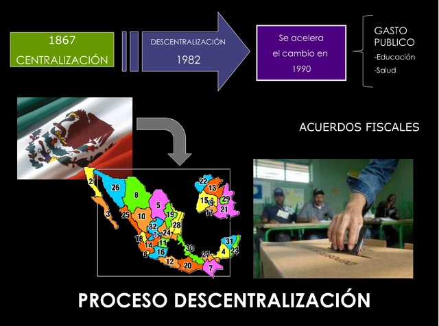 Acuerdo Nacional para la Modernización de la Educación Básica