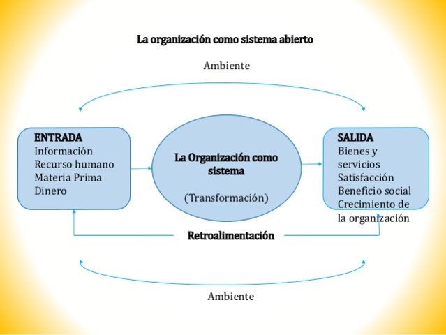 Modelo contemporáneo
