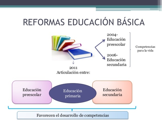 Reforma Educativa Secundaria