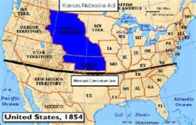 kanssas-Nebraska act pssed