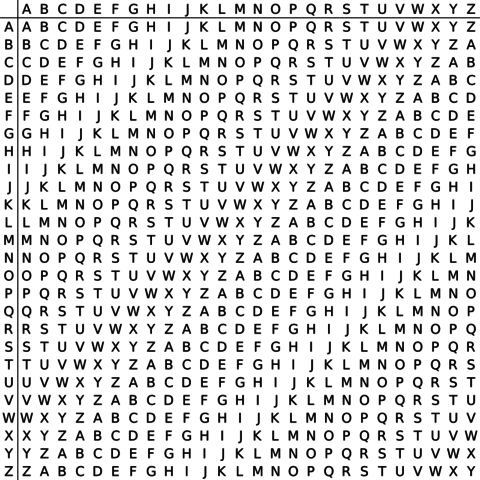 Cifrado de Vigenère