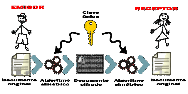 Características de los Algoritmos Simétricos