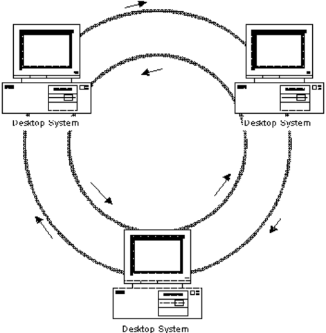 Primeras redes que interconectaban un conjunto de ordenadores.