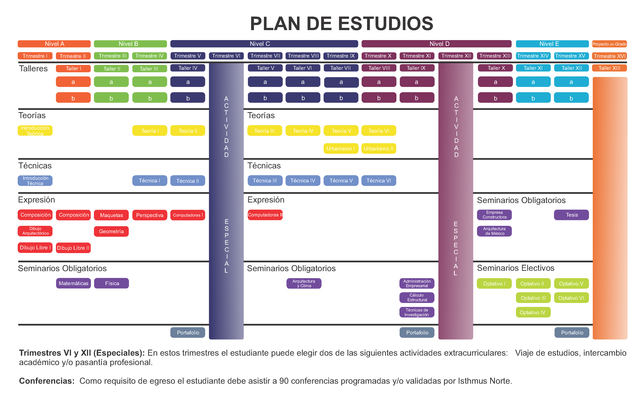 Plan de Estudios