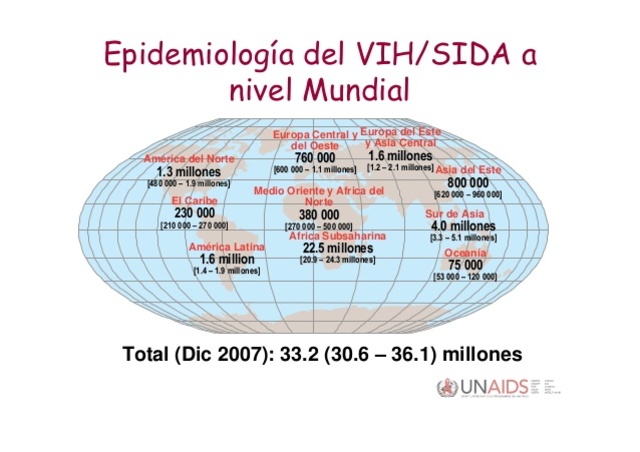 EPIDEMIA DE SIDA