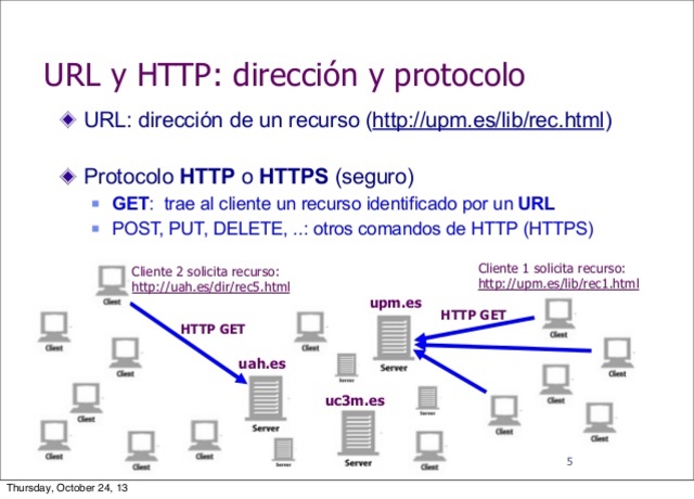 Protocolo De HTTP y HTML