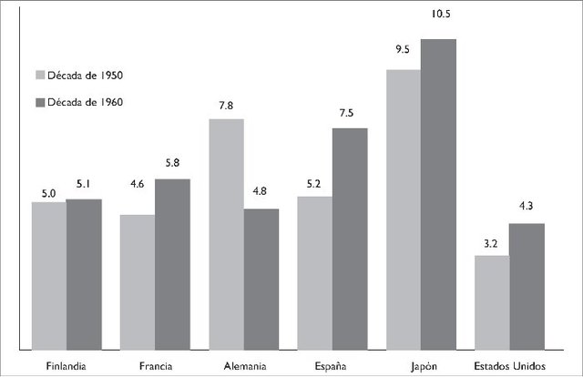 Desarrollo económico y social