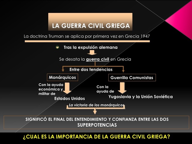 Estallido guerra civil en Grecia