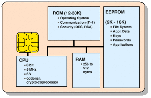 Tarjetas inteligentes