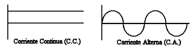 Transmisión de energía eléctrica altena