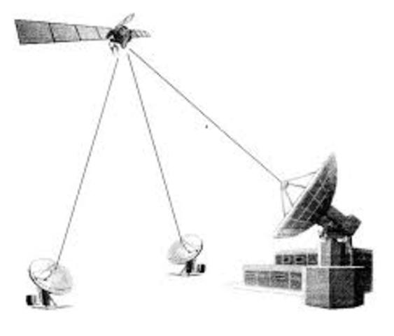 Recepción vía satélite