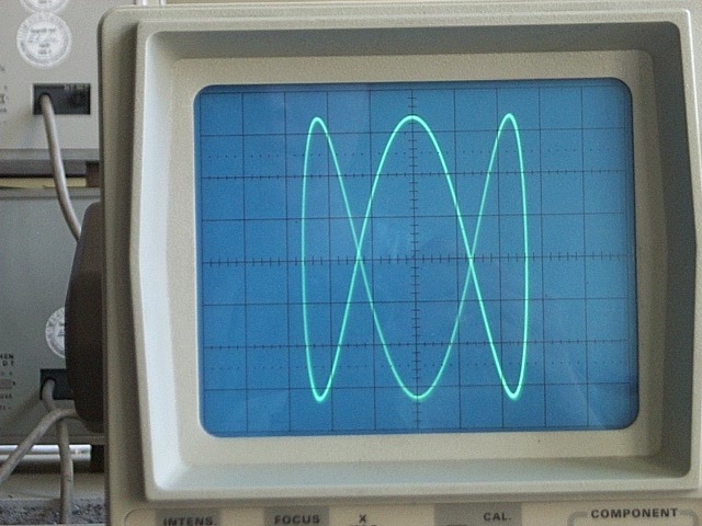 Lissajous Curve