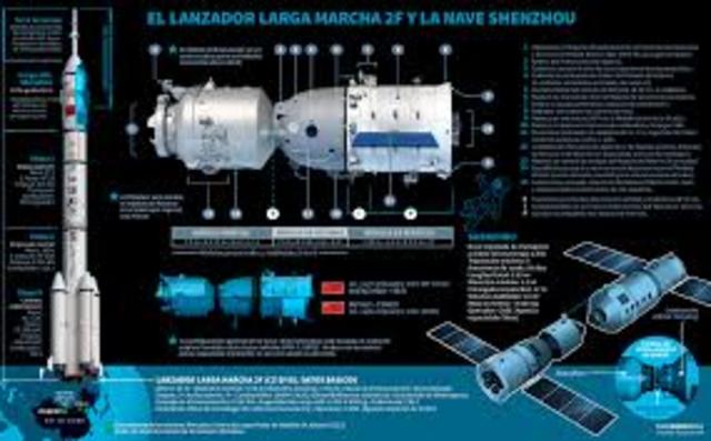 Transbordador shenzhou