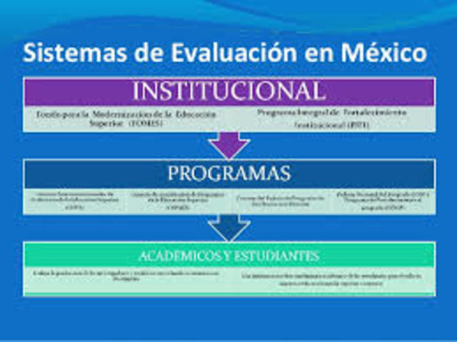 Creacion del sistema nacional de evaluación educativa