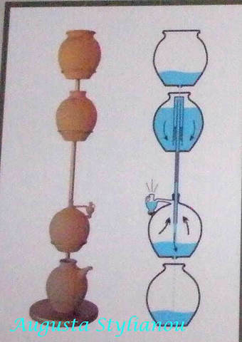 водяные часы