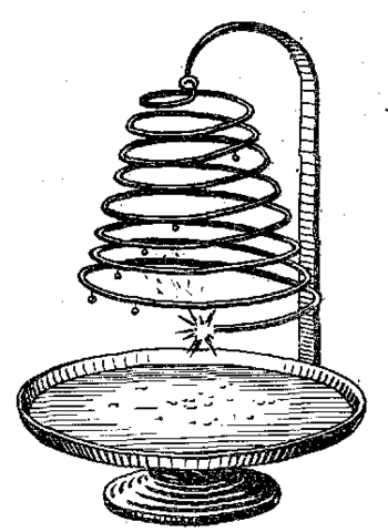 огневые часы
