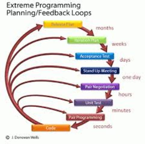 eXtreme Programming