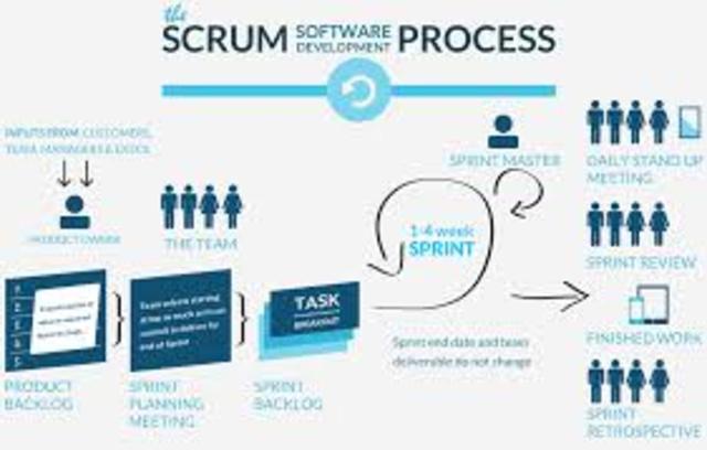 SCRUM
