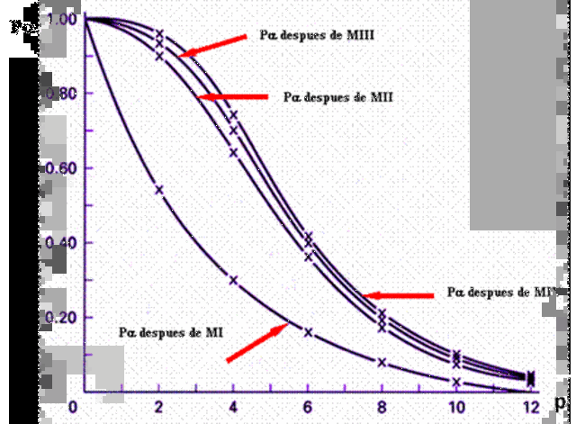 Precursores de planes de muestreo