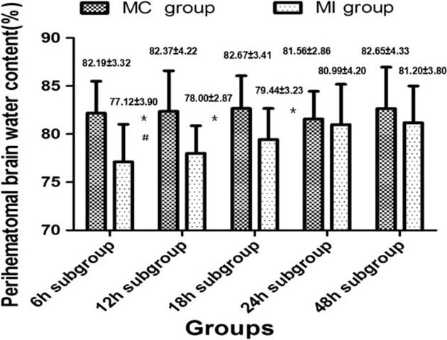 The Time After The BWC