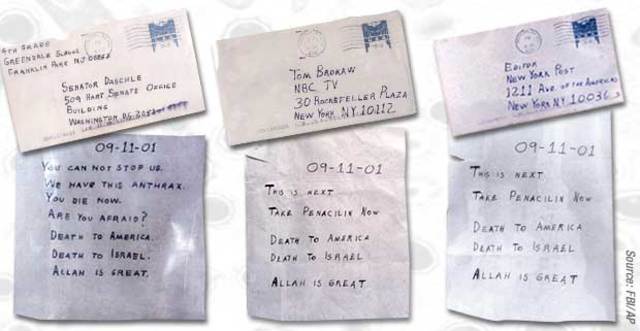 Anthrax Letters