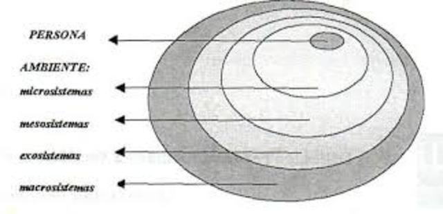 Sistémica Escuela estructural de Minuchin