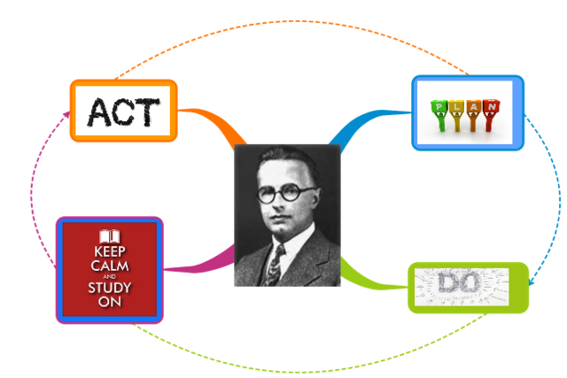 Control estadístico de los procesos