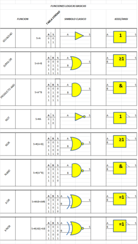 Algebra booleana (George Boole)