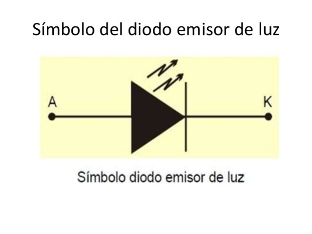 Diodo emisor de luz
