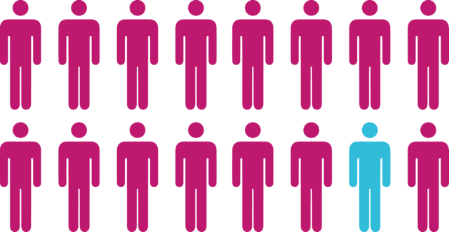 Prevalence-- 4 to 5 in 10,000