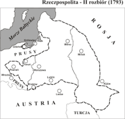 II Rozbiór Polski