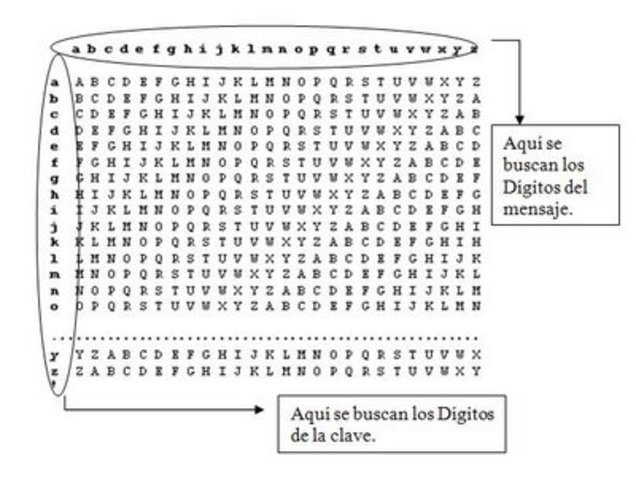 1595 Blaise Vigenere